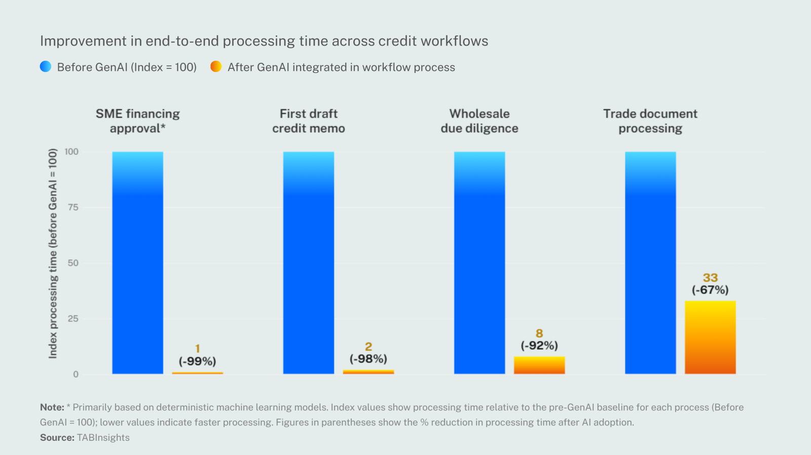 AI credit copilots must cut approval cycles, not just drafting time